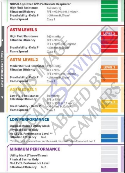 Stolen ASTM Level chart.JPG